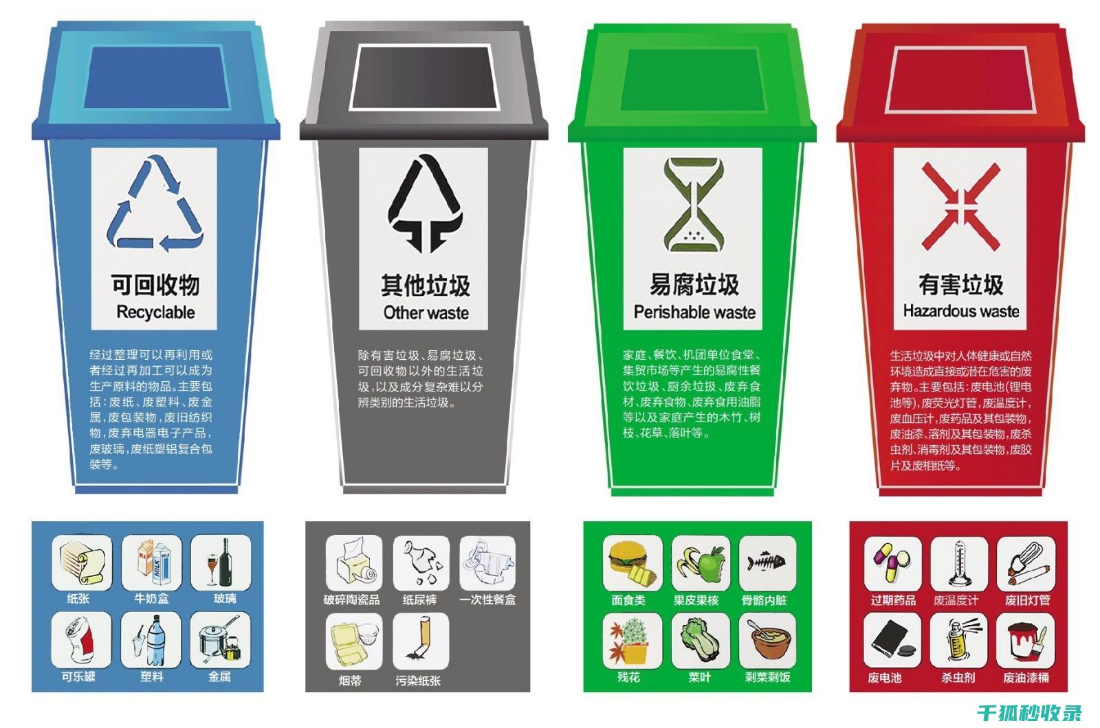 标准的变化对日常生活的影响