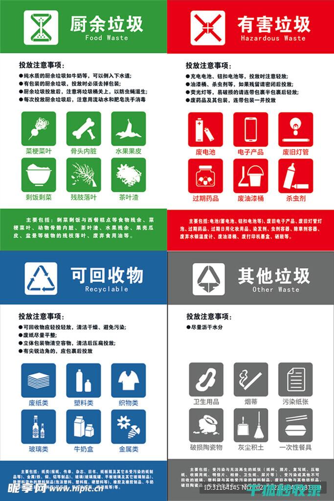 解读垃圾分类标准：从政策制定到执行落实 (解读垃圾分类法律法规)