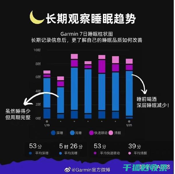 睡眠质量与心血管健康：提升睡眠质量有益心脏健康 (睡眠质量与心理健康)