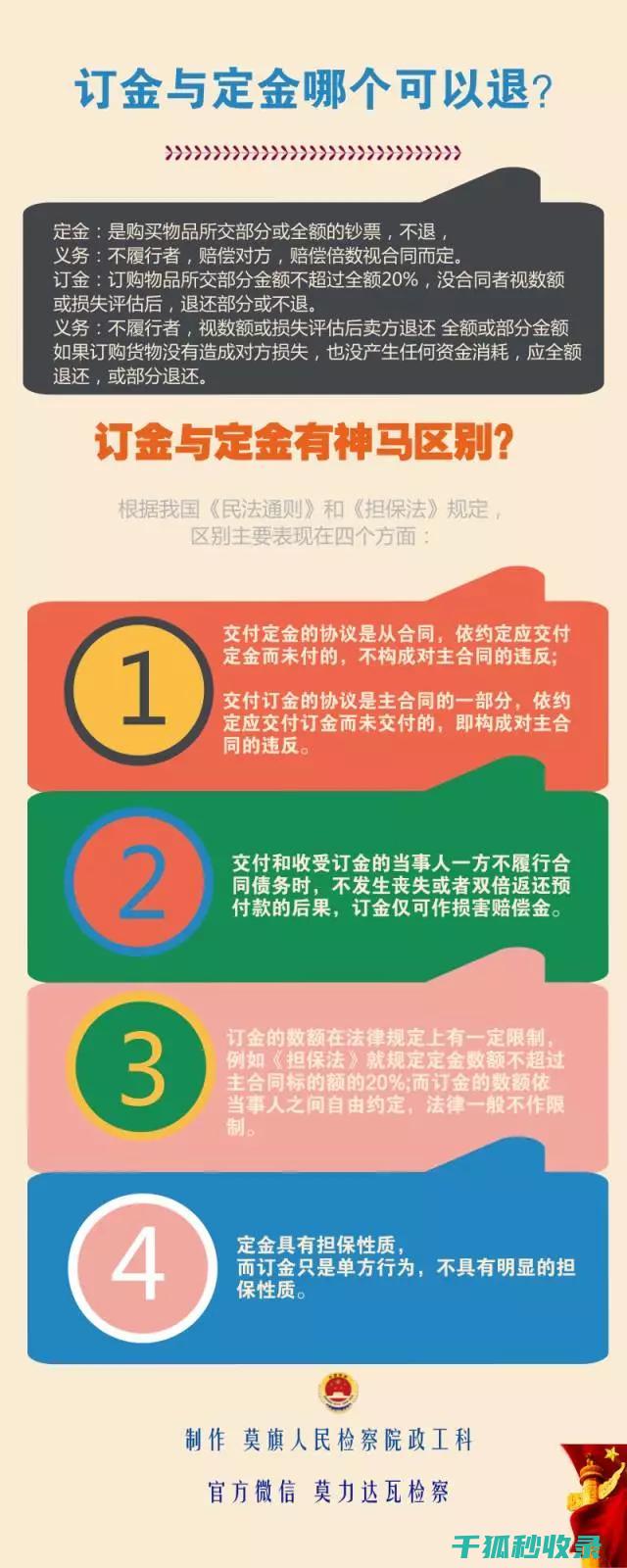 购房者需知的细节