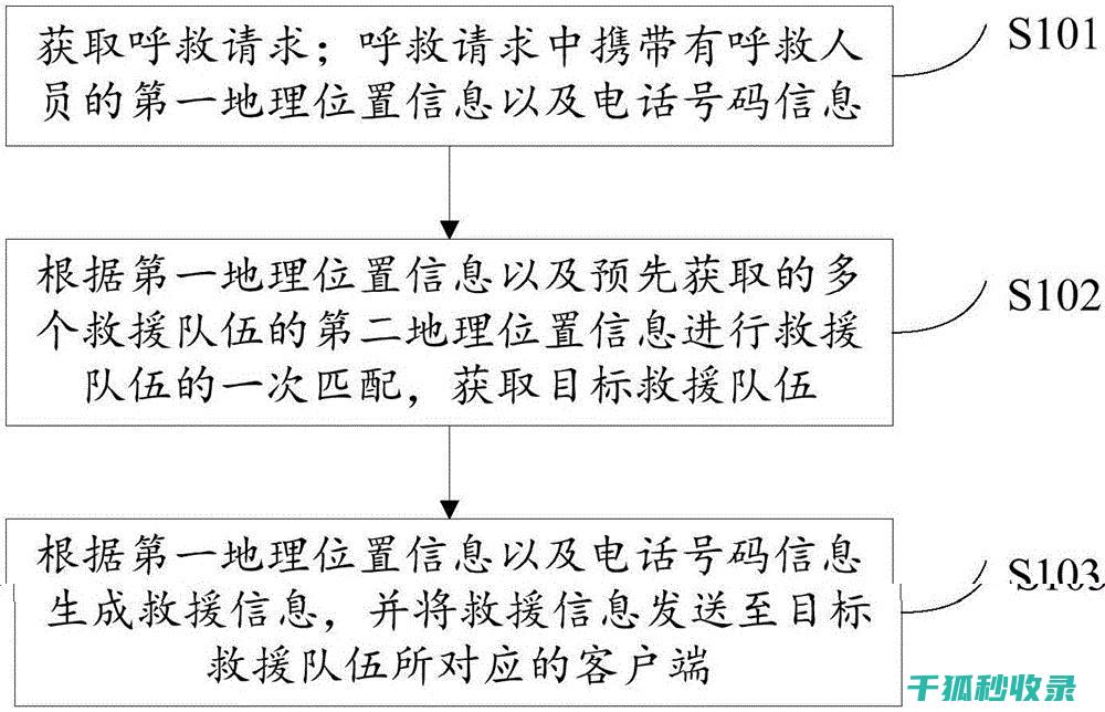 紧急呼救手势：在灾难中传递求救信息的关键 (紧急呼救手势图片)