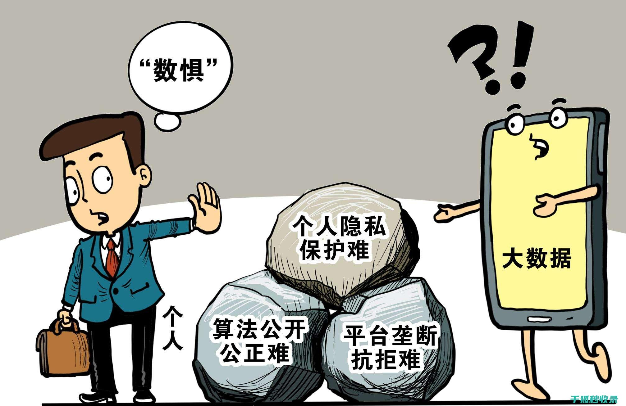 隐私信息政策