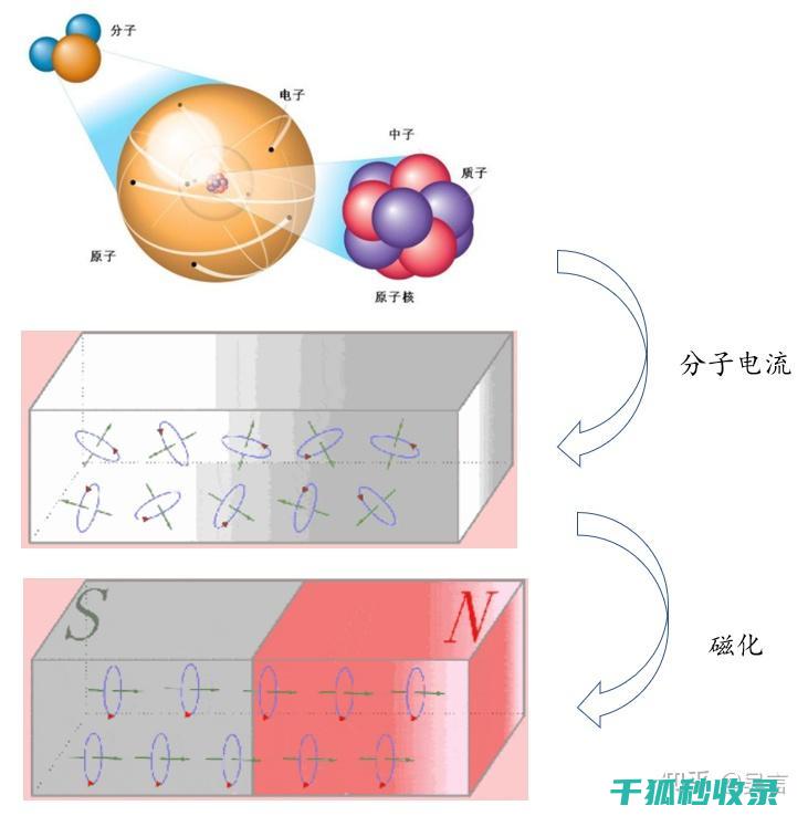 电磁炉锅具的选择与保养：确保高效运行 (电磁炉锅具的选择)